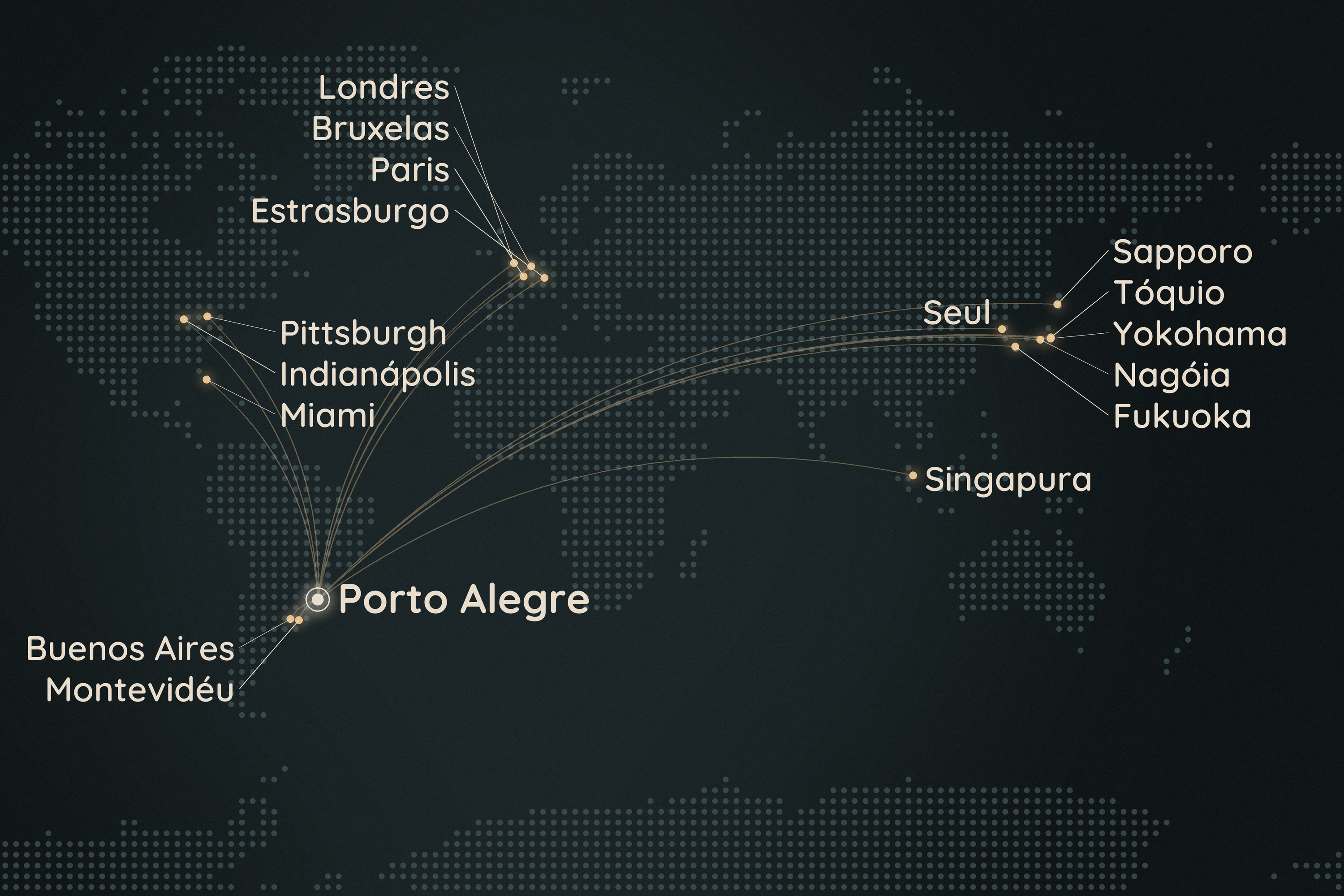 Mapa-múndi com linhas saindo de Porto Alegre até Tóquio, Yokohama, Nagóia, Fukuoka, Sapporo, Seul, Singapura, Londres, Bruxelas, Paris, Estrasburgo, Pittsburgh, Indianápolis, Miami, Buenos Aires e Montevidéu